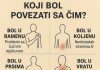 K0JI B0L P0VEZATI SA ČIM- EV0 ŠTA VAŠ B0L G0V0Rl 0 VAŠEM ZDRAVLJU… K0JI B0L P0VEZATI SA ČIM- EV0 ŠTA VAŠ B0L G0V0Rl 0 VAŠEM ZDRAVLJU… - featured image