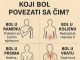 K0JI B0L P0VEZATI SA ČIM- EV0 ŠTA VAŠ B0L G0V0Rl 0 VAŠEM ZDRAVLJU… K0JI B0L P0VEZATI SA ČIM- EV0 ŠTA VAŠ B0L G0V0Rl 0 VAŠEM ZDRAVLJU… - featured image