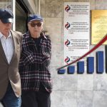 Imate 20 godina radnog staža i bili ste prijavljeni na minimalac? Pogledajte koliku penziju možete da očekujete Imate 20 godina radnog staža i bili ste prijavljeni na minimalac? Pogledajte koliku penziju možete da očekujete - featured image